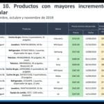 5 Defensoría realiza operativo en centros comerciales