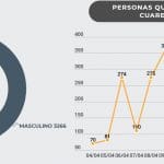 centros de cuarentena.1jpg