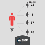 pacientes eice