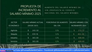 Fuente: Ministerio de Trabajo. 