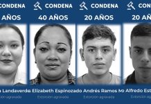 Condenan hasta a 40 años de prisión a 20 pandilleros del Barrio 18 por extorsiones en Apopa