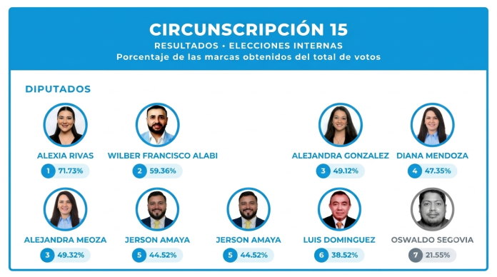 Foto: Cortesía.